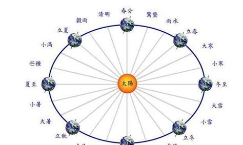 八白 五行|九星之八白“左辅星”风水解说